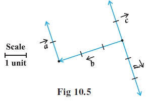 Page 342 Chapter 10 Class 12th Maths NCERT 2024-25
